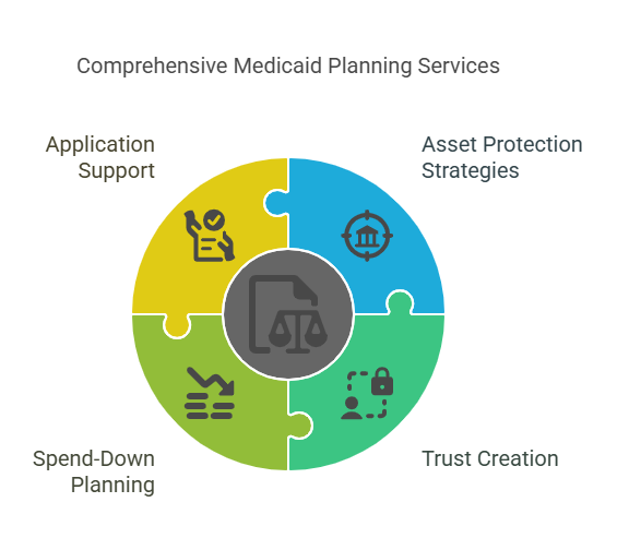 Key Services Offered by a Medicaid Planning Lawyer