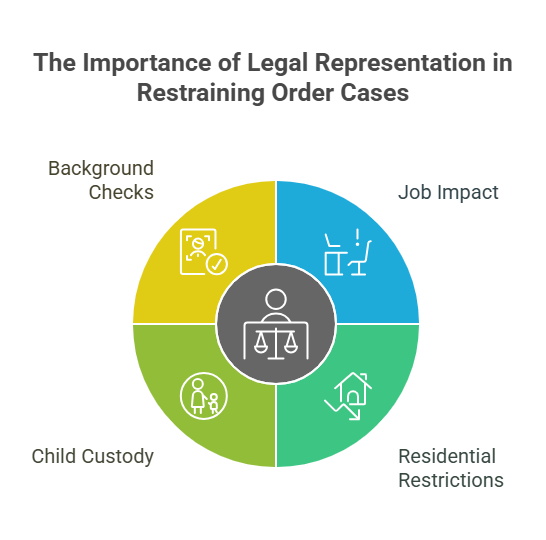 Why It’s Important to Hire a Restraining Order Lawyer
