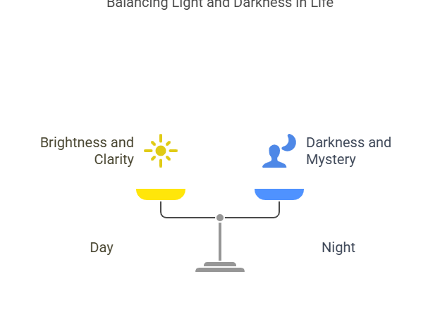 What Is the Law of Polarity