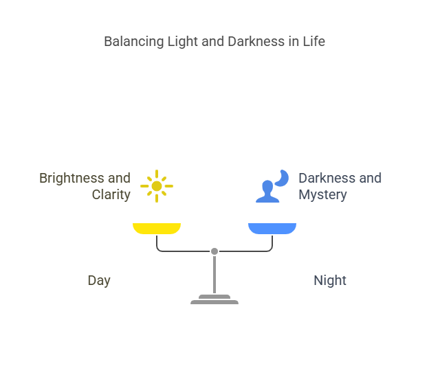 What Is the Law of Polarity