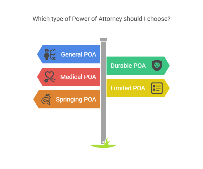 Types of Power of Attorney