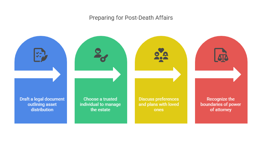 How to Prepare for Post-Death Affairs
