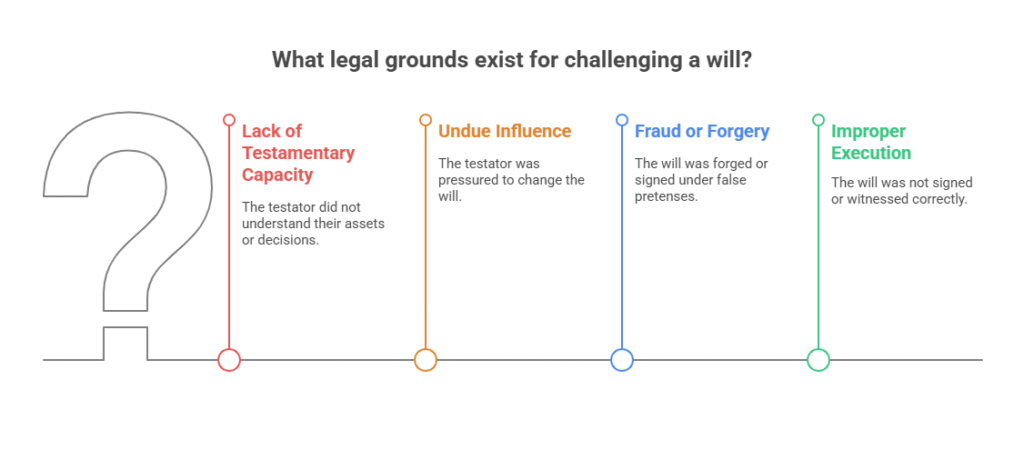 Legal Grounds for Challenging a Will