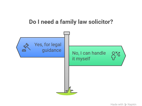 How a Family Law Solicitor Helps You