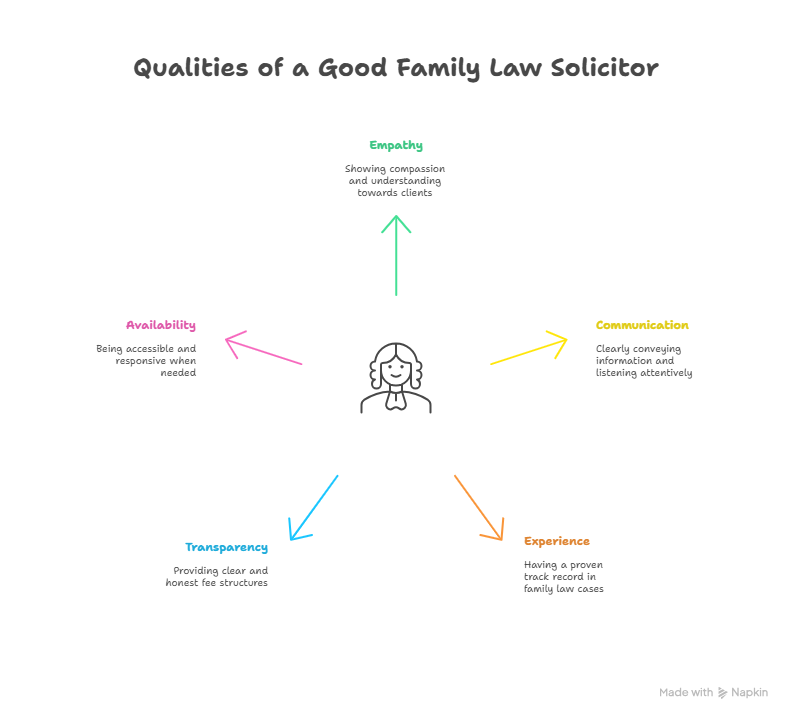 What Makes a Good Family Law Solicitor?