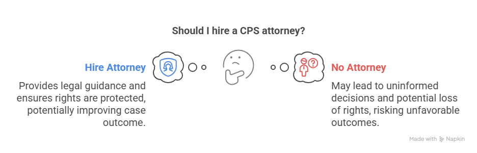 What is a CPS Attorney