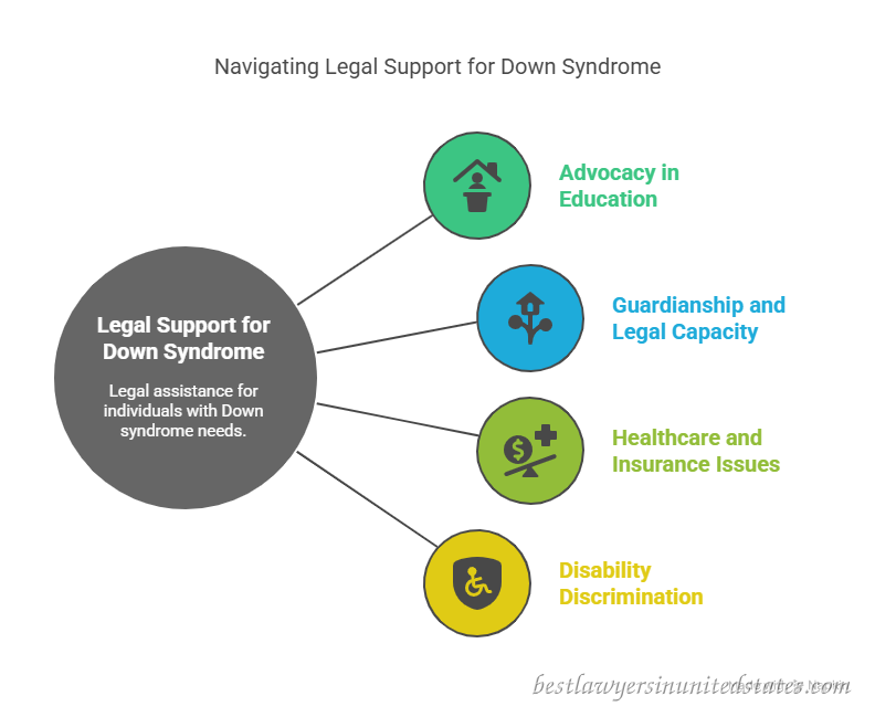 Why You Might Need a Down Syndrome Lawyer