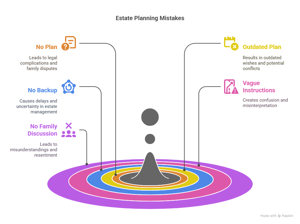 Mistakes to Avoid When Planning Your Estate