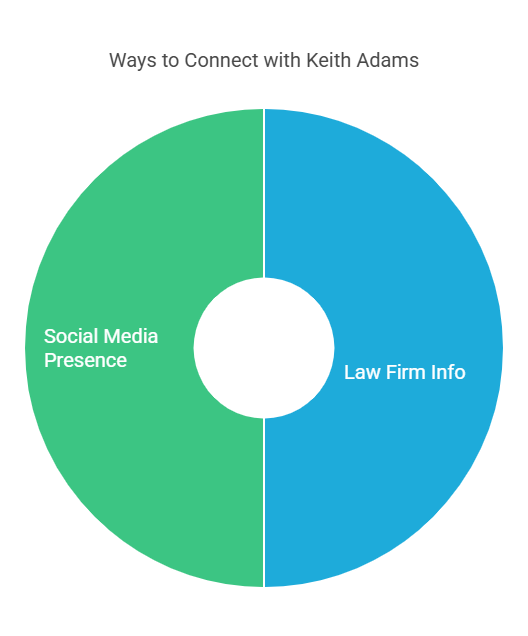 How to Contact Keith Adams