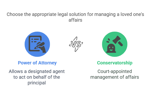 Power of Attorney vs Conservatorship