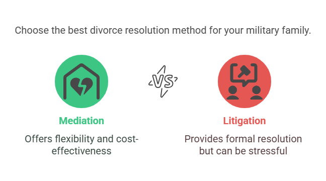 Mediation vs. Litigation in Military Divorce