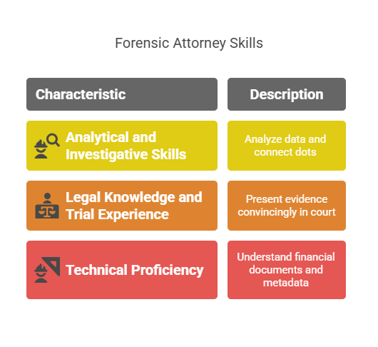 Skills Every Forensic Attorney Needs
