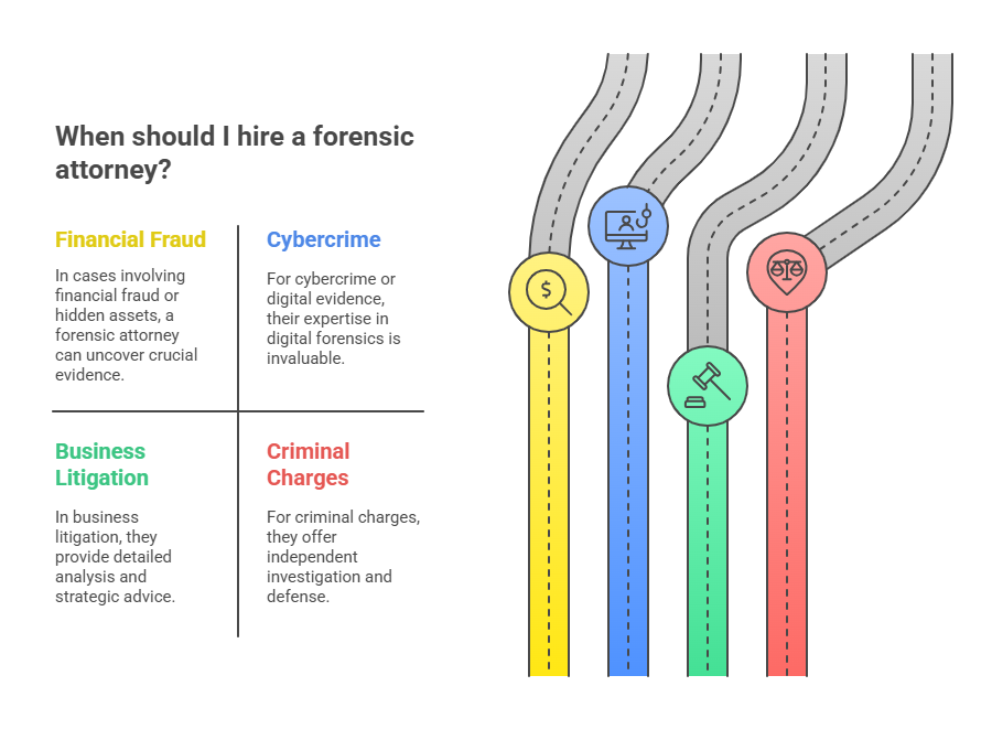 When to Hire a Forensic Attorney