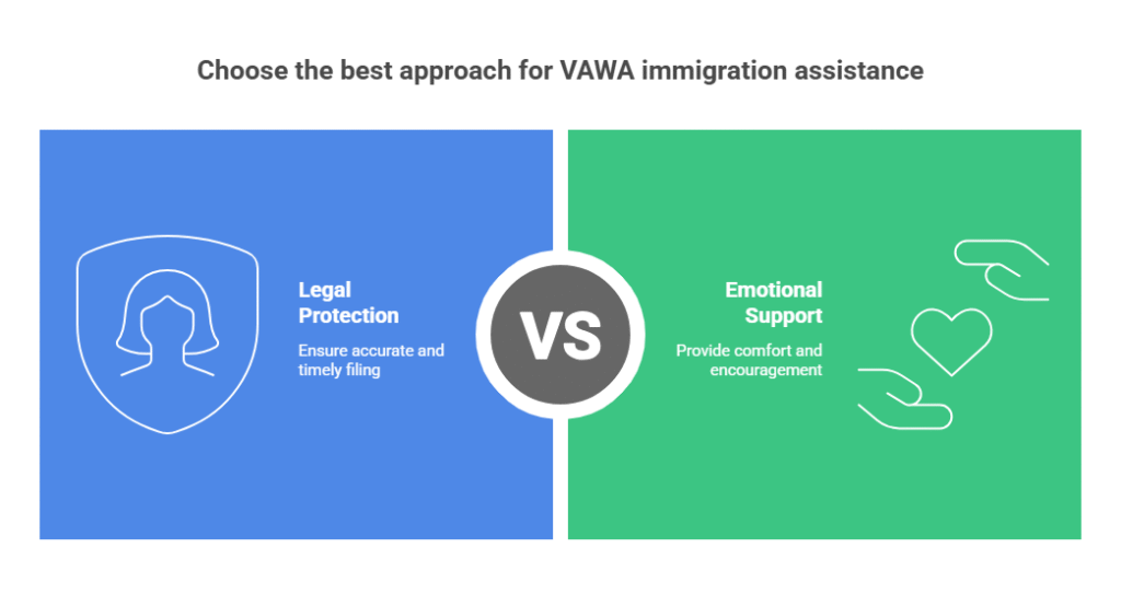 The Role of a VAWA Immigration Lawyer
