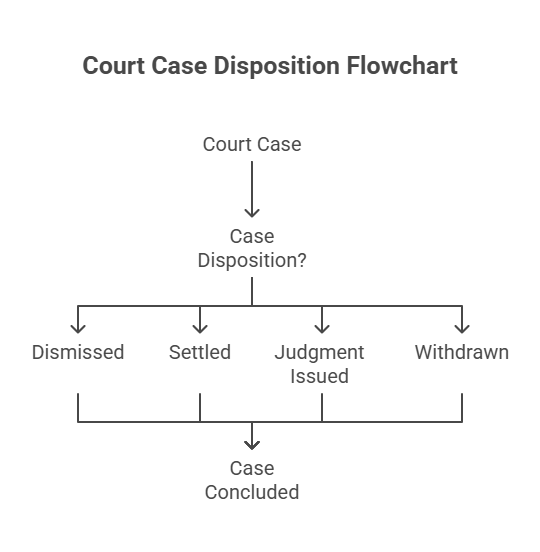 Types of Dispositions in Court