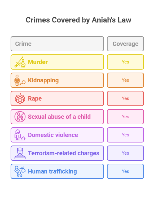 Crimes Covered Under Aniah's Law