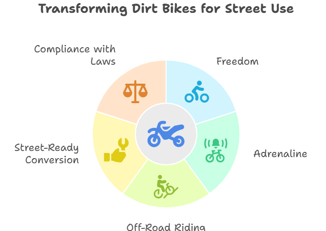 dirt bike street legal kit