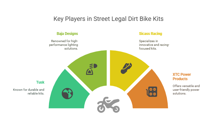 Popular Brands Offering Dirt Bike Street Legal Kits