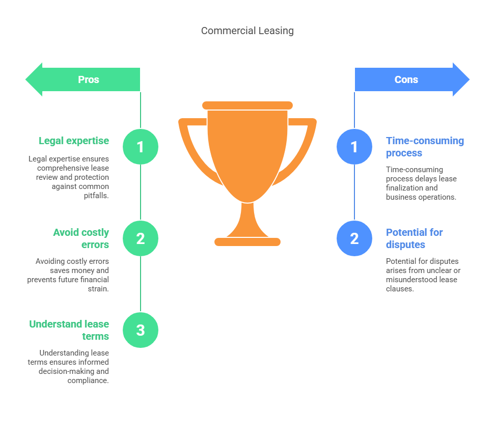 Top Mistakes to Avoid in Commercial Leasing