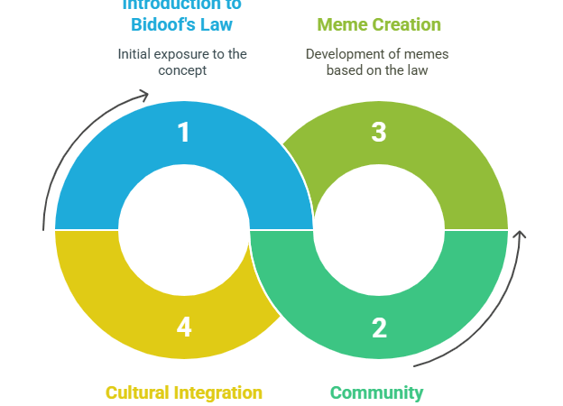 Bidoof's Law