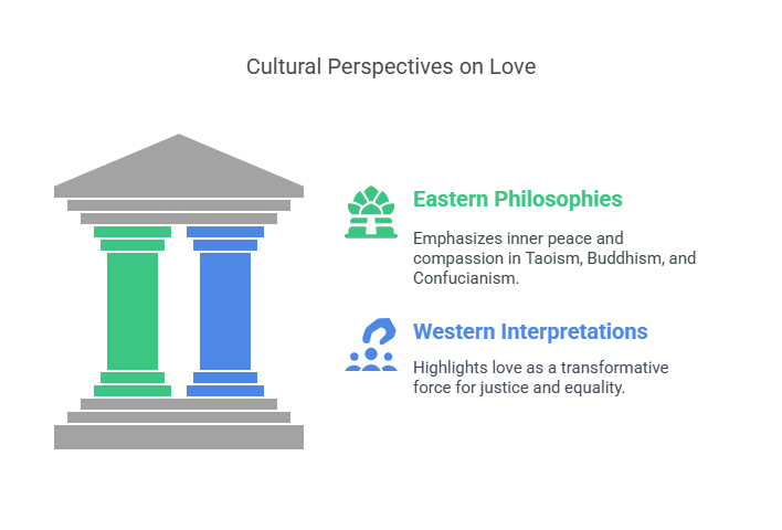 The Law of Love in Different Cultures
