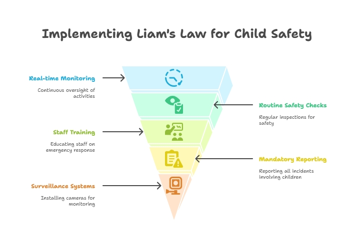 What Is Liam’s Law?