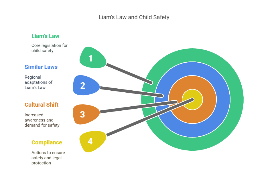 How Liam’s Law Has Inspired Change