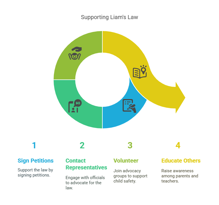 How You Can Support Liam’s Law