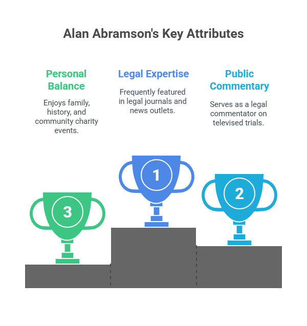 Alan Abramson in the Media