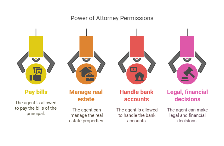 Legal Definition and Function of Power of Attorney