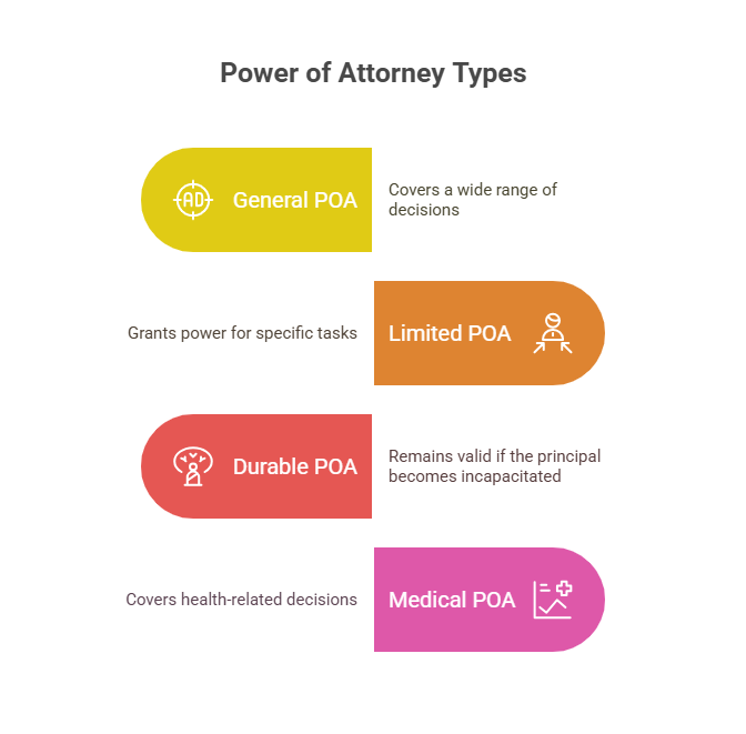 Types of Power of Attorney
