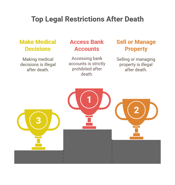 What Happens to the Agent’s Authority