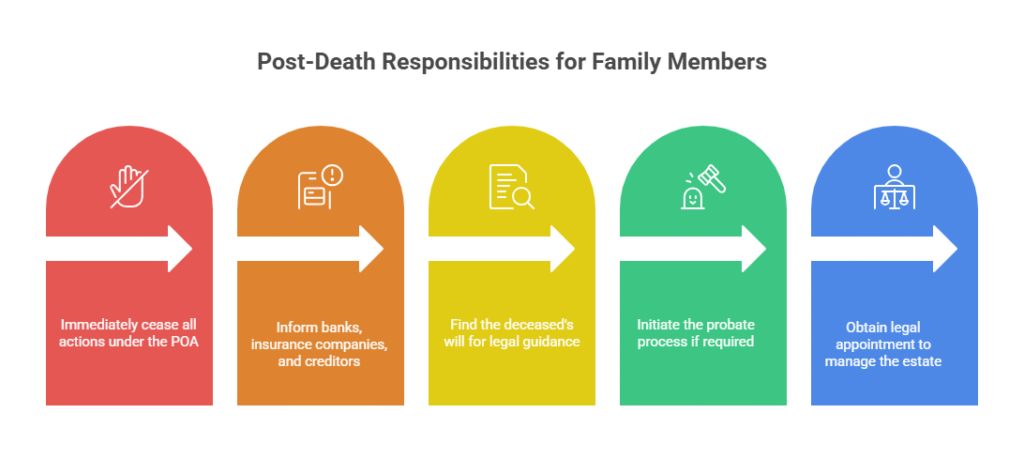 What to Do After Someone Dies