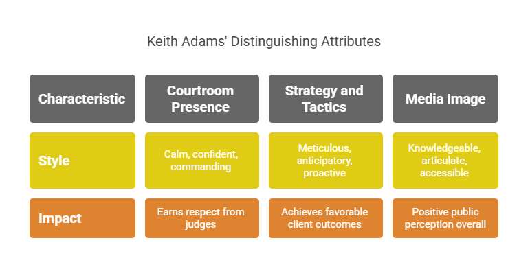 What Makes Keith Adams Stand Out