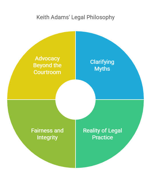 Common Misconceptions