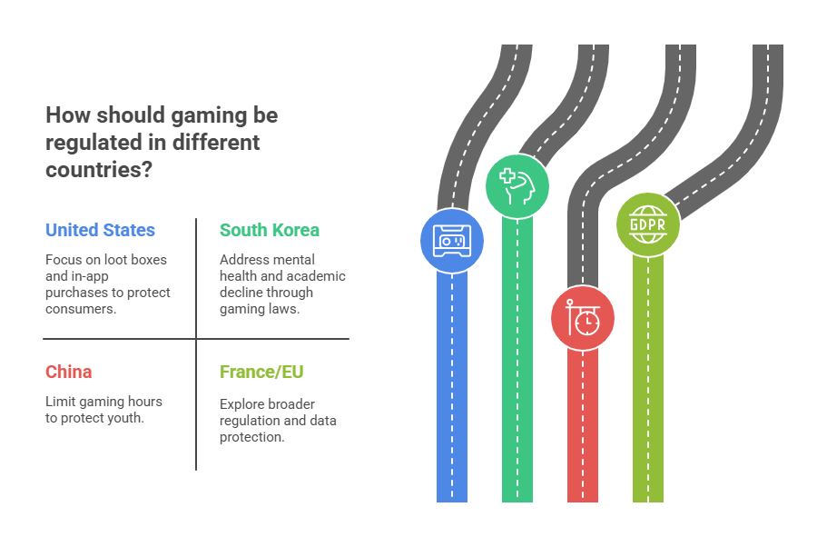 Countries Involved in Gaming Lawsuits