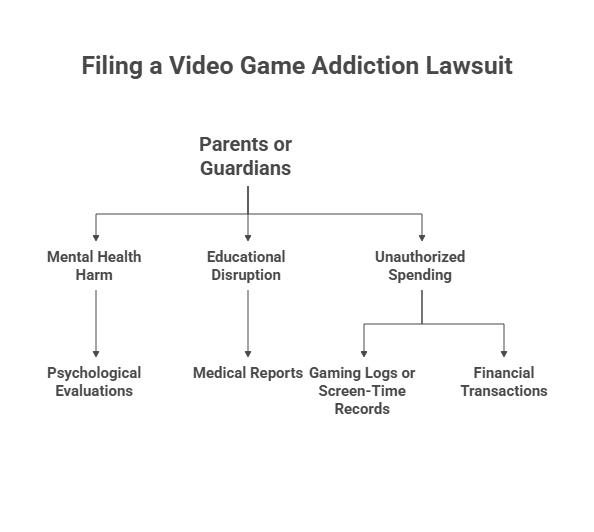 Can You File a Video Game Addiction Lawsuit