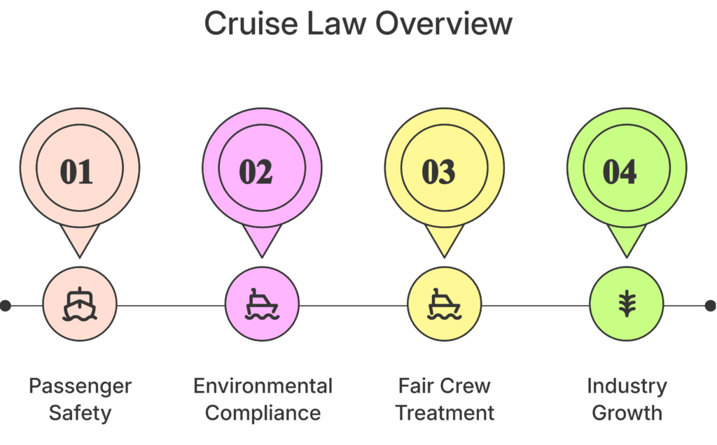 cruise law news