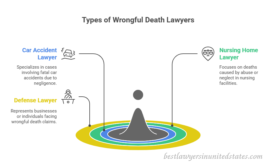 Types of Wrongful Death Cases Lawyers Handle