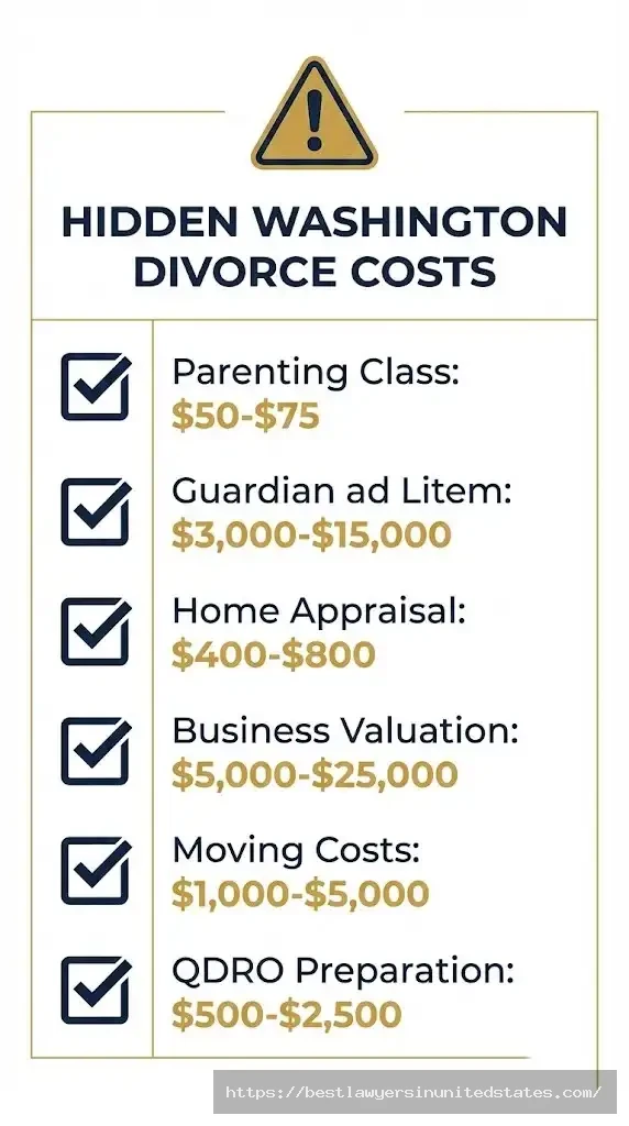 Hidden Washington divorce costs checklist including parenting classes GAL fees appraisals and moving expenses