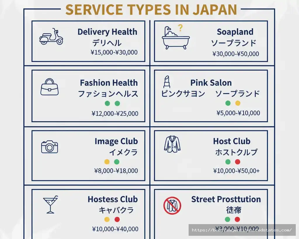 Types of adult entertainment services in Japan with legal status indicators