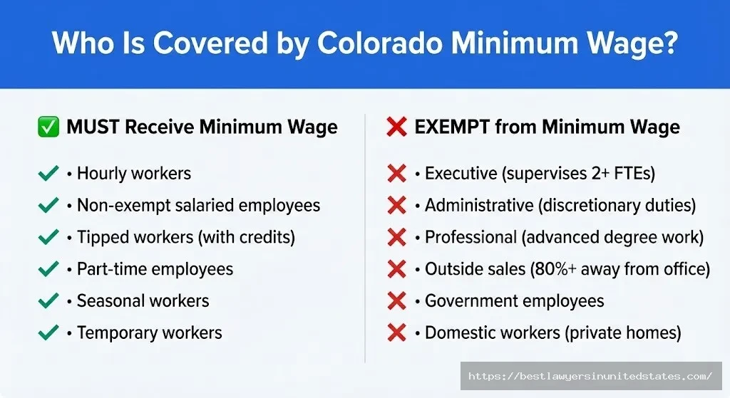 Colorado wage theft recovery calculator estimate unpaid wages penalties interest