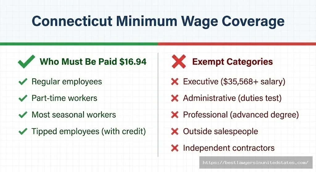 Connecticut wage claim filing process steps Department of Labor complaint procedure
