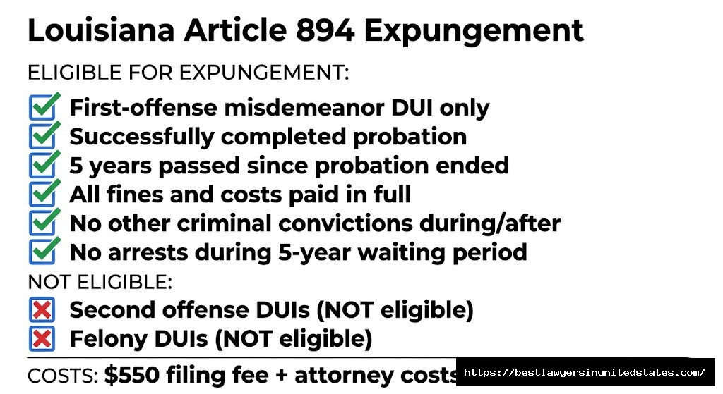 Louisiana Article 894 DUI expungement eligibility checklist showing first offense requirements and 5 year waiting period
