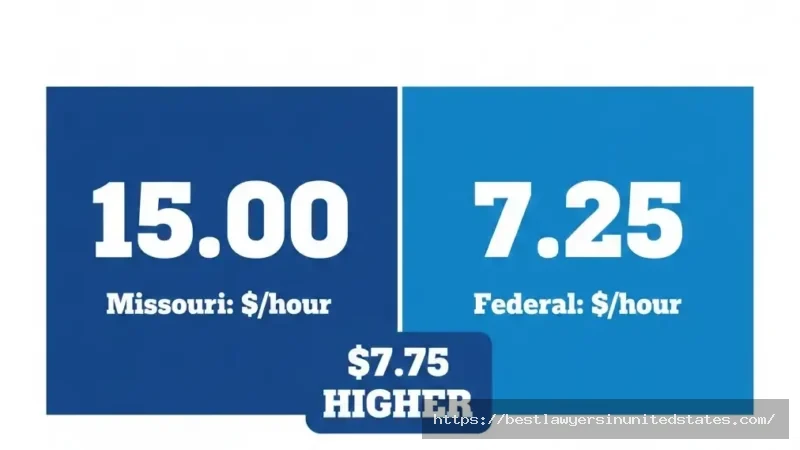 Missouri minimum wage 2026 is $15 per hour compared to federal minimum wage of $7.25 per hour