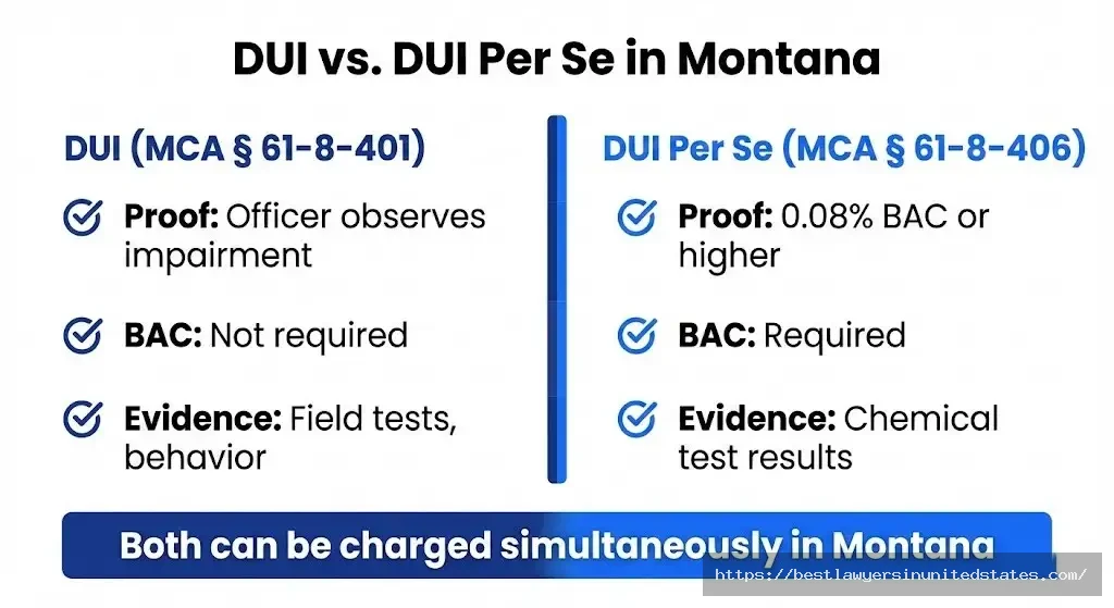 Montana DUI vs DUI Per Se comparison - dual offense system explained with MCA statute numbers