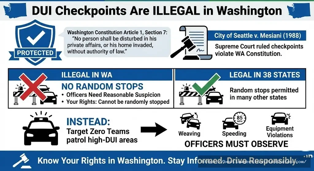 Washington DUI checkpoints illegal - City of Seattle v. Mesiani ruling, constitutional protection, reasonable suspicion required