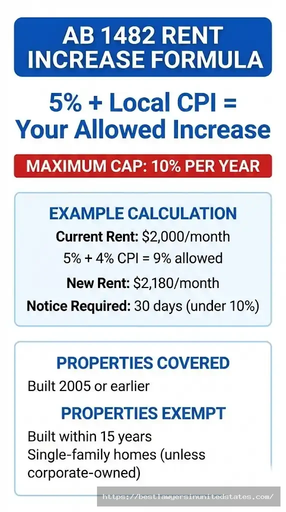 California AB 1482 rent increase formula showing 5% plus CPI with 10% maximum annual cap and calculation example