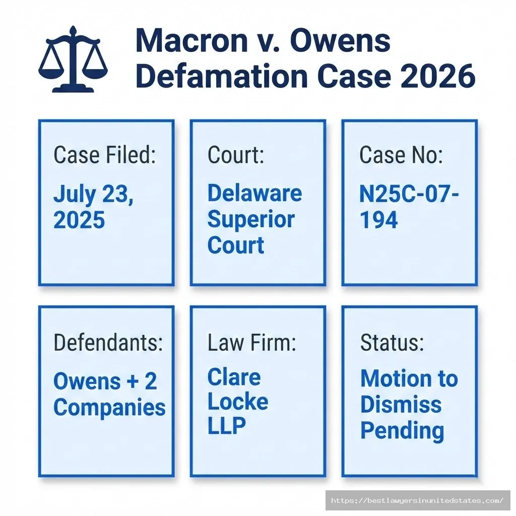 Macron v Owens defamation lawsuit overview - Delaware Superior Court case filed July 2025 with motion to dismiss pending