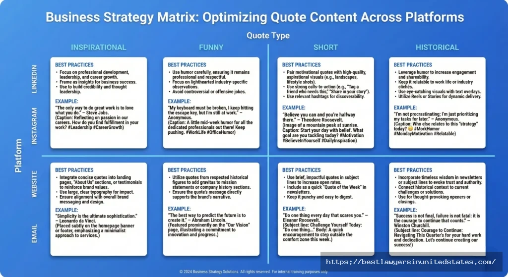 Strategy guide for using lawyer quotes on different professional platforms